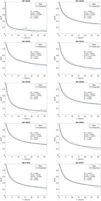 Application of Generalized Cauchy Process on Modeling the Long-Range Dependence and Self-Similarity of Sea Surface Chlorophyll Using 23 years of Remote Sensing Data